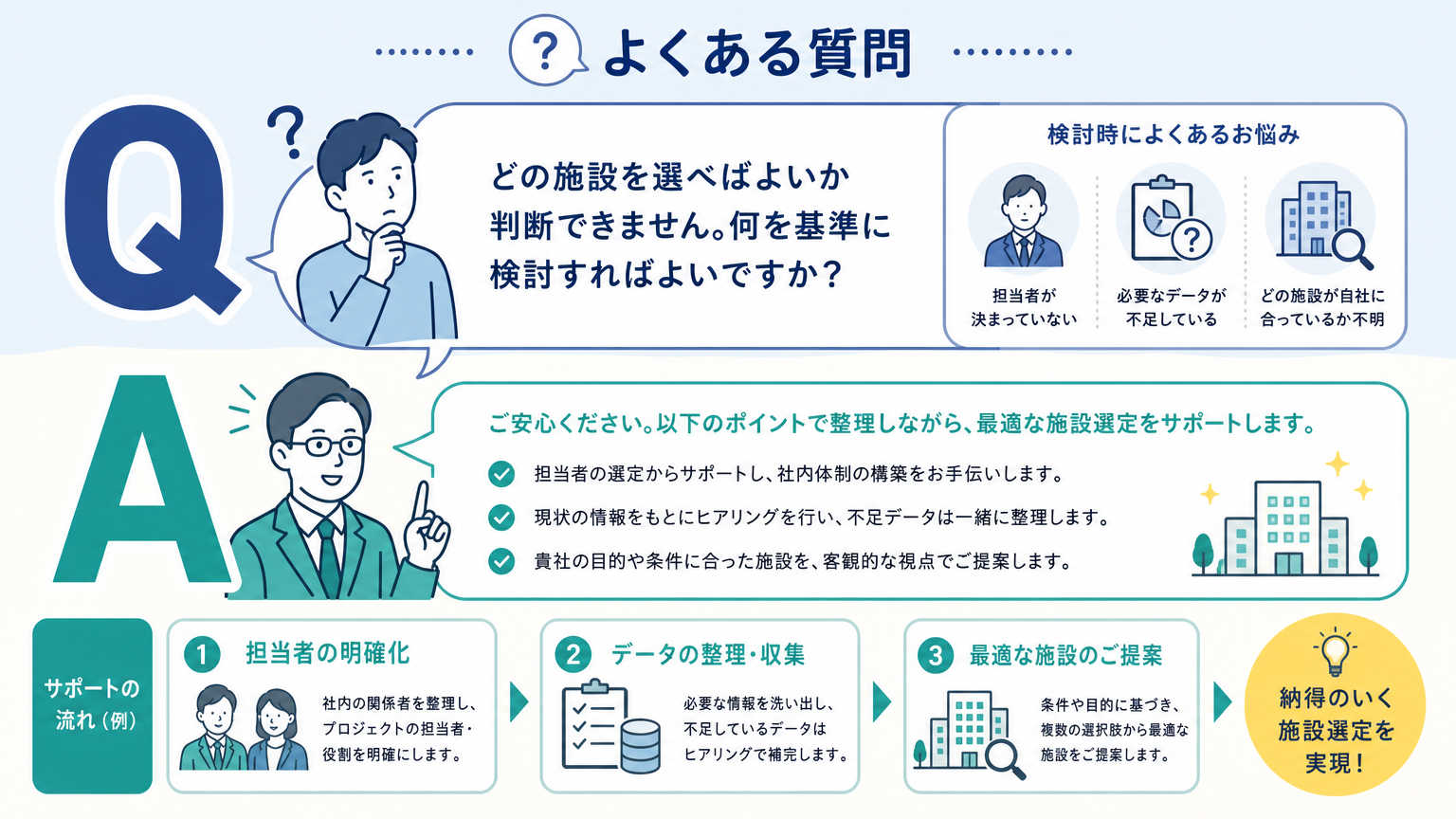 治験フェーズへの移行準備についてよくある質問